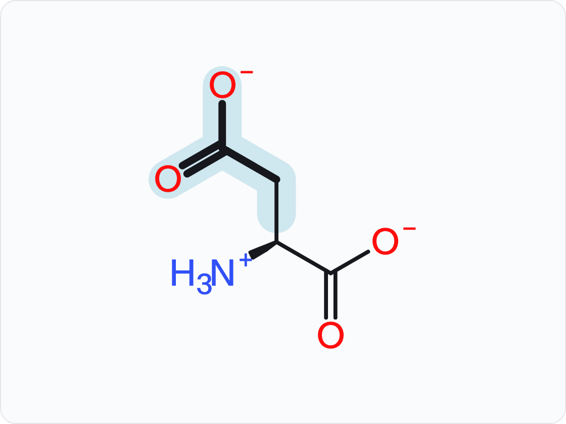 Skeletal structure of aspartate (Asp, D) in the form that predominates at pH 7.4, with a protonated amino group (NH3+) at left and a carboxylate (COO−) at right; the side chain (R group) is shaded and drawn with heavier bonds.