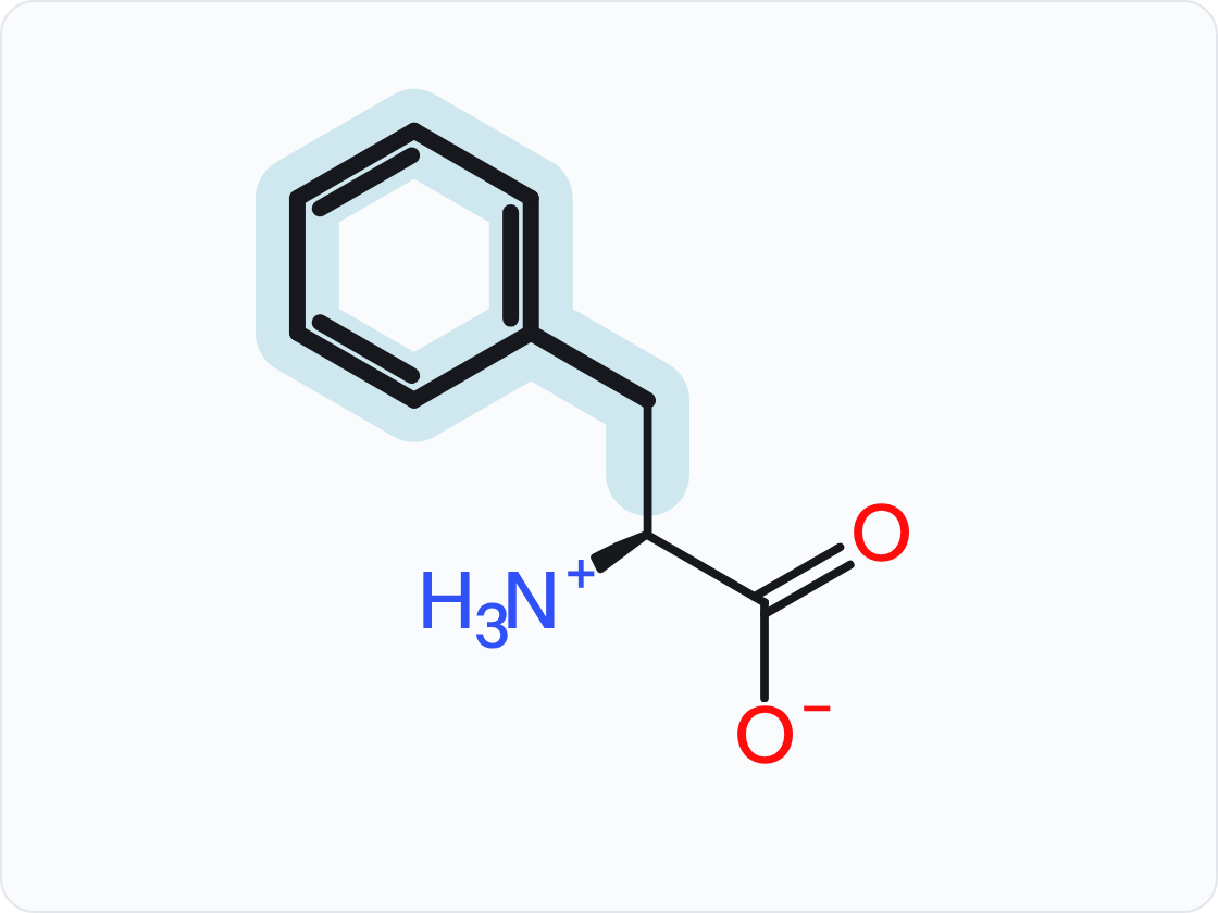 Skeletal structure of phenylalanine (Phe, F) in the form that predominates at pH 7.4, with a protonated amino group (NH3+) at left and a carboxylate (COO−) at right; the side chain (R group) is shaded and drawn with heavier bonds.